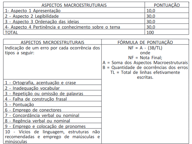 Tudo sobre as novas datas e etapas do concurso INMETRO 2024!