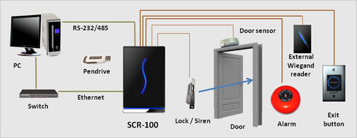 Sơ đồ kết nối Zkteco SCR100