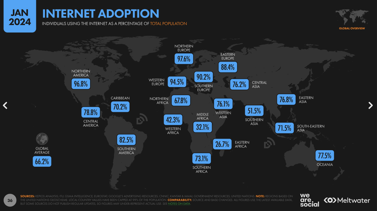 global internet adoption 2024