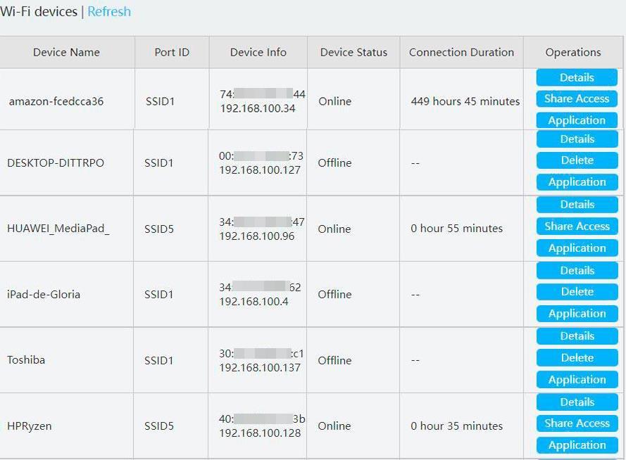 Dispositivos conectados a red WiFi