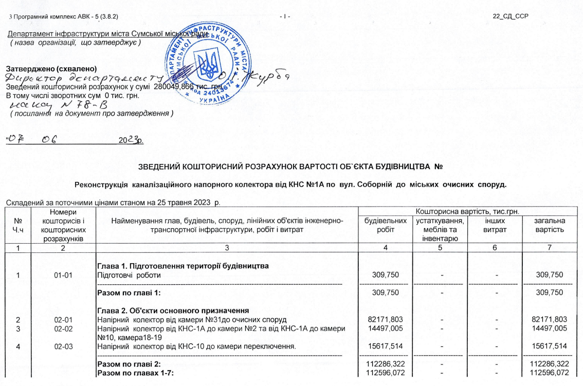 Реконструкція каналізаційного колектору із завищеними цінами на 28 млн грн