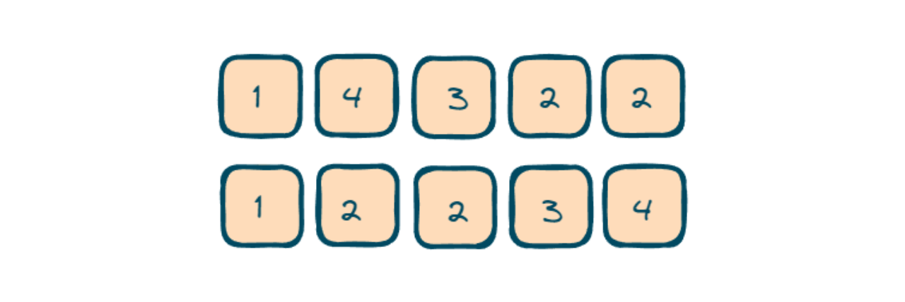 sort the array in ascending order