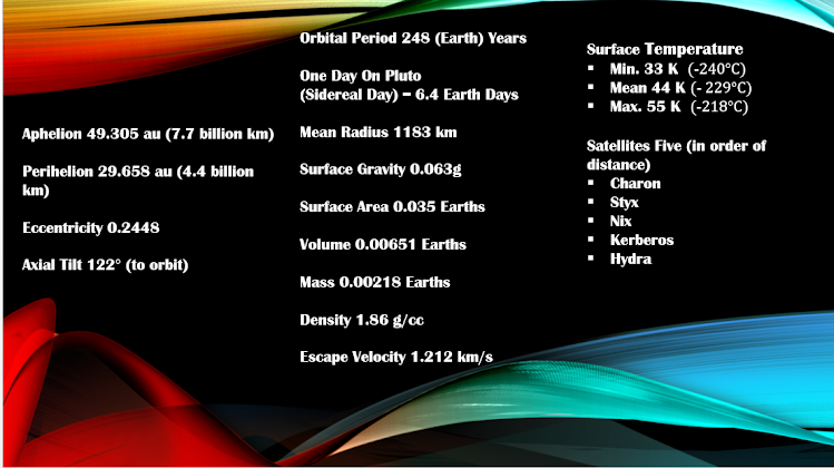 Pluto Fact Sheet