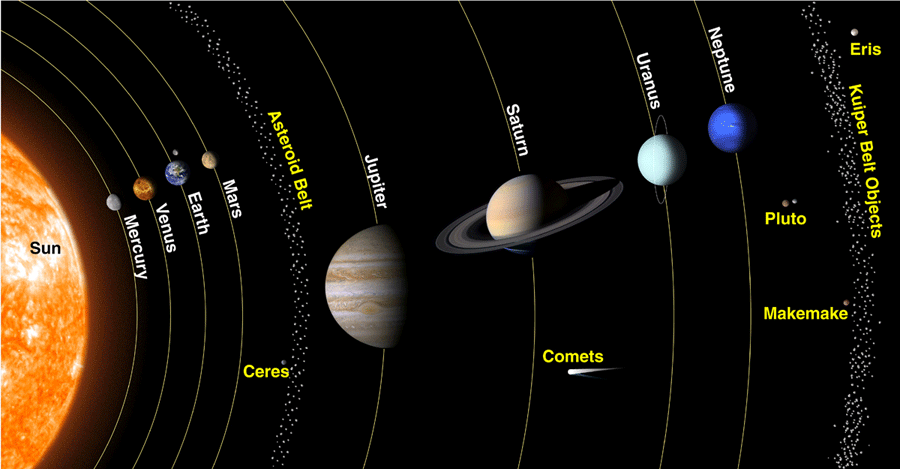 solar system photo showing planets' positions
