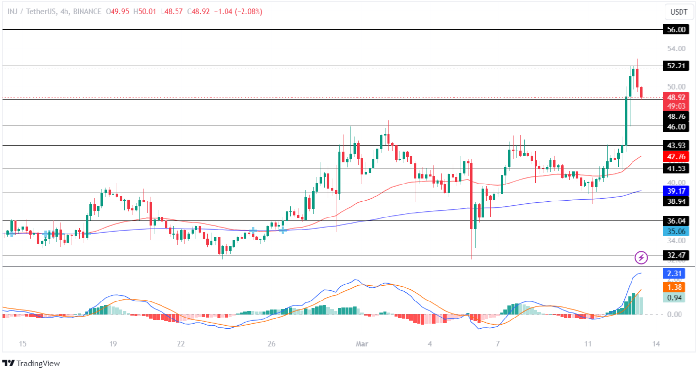 Injective Price Analysis