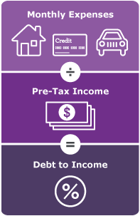 Debt-To-Income