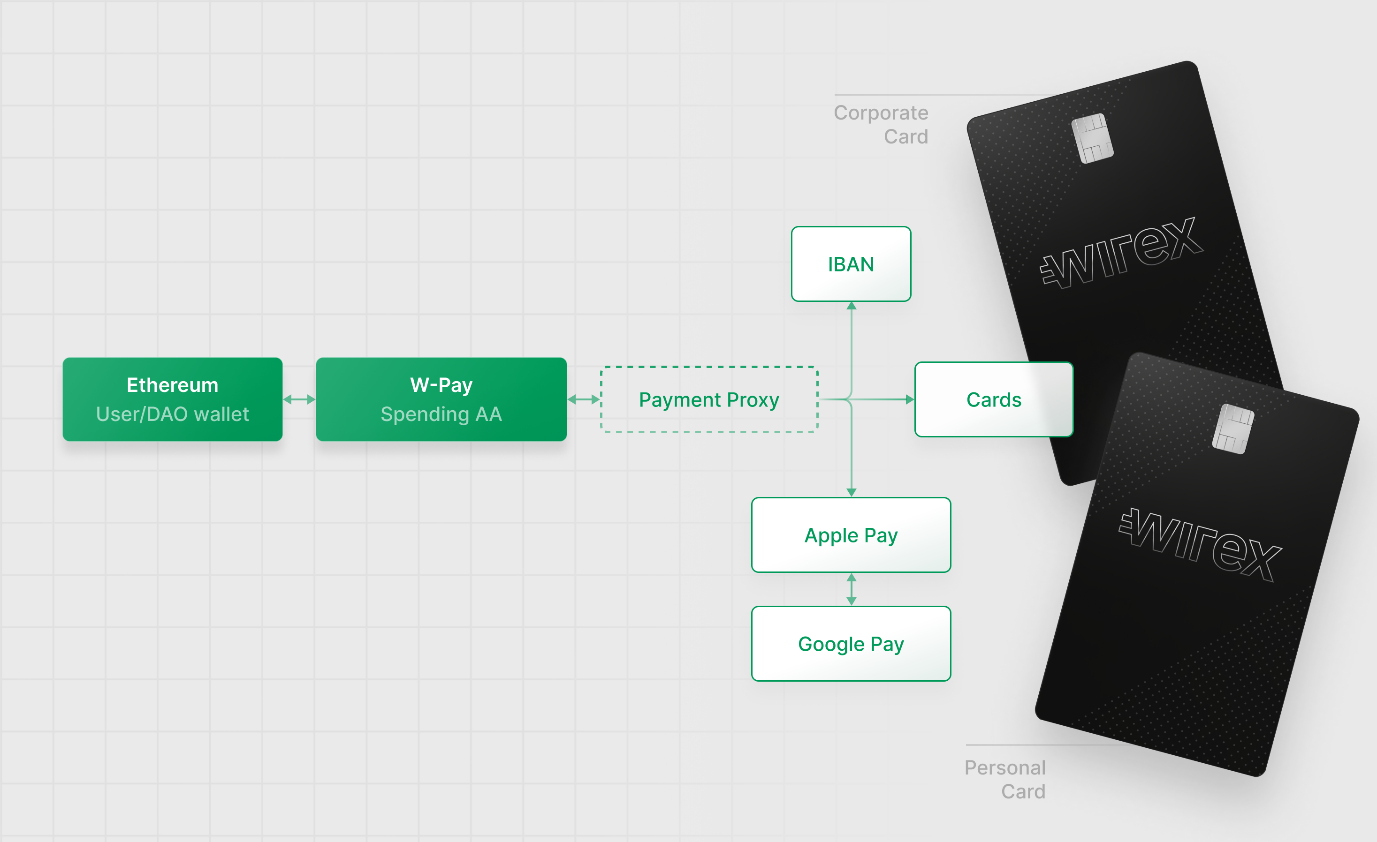 Wirex Becomes Global Partner of Visa and Makes Strong Moves in APAC