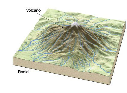 Radial Drainage Pattern