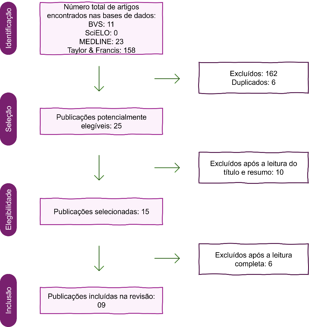 Diagrama