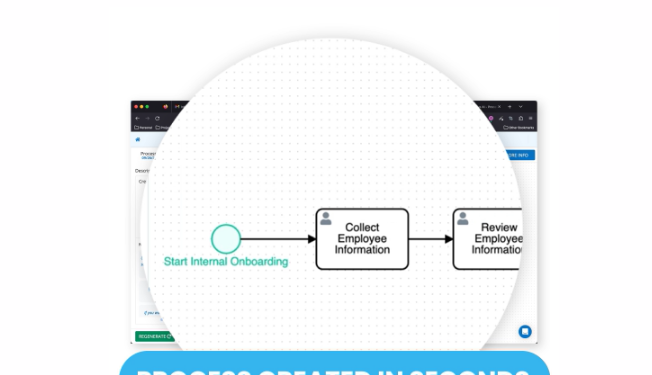 image showing ProcessMaker as a process management platform