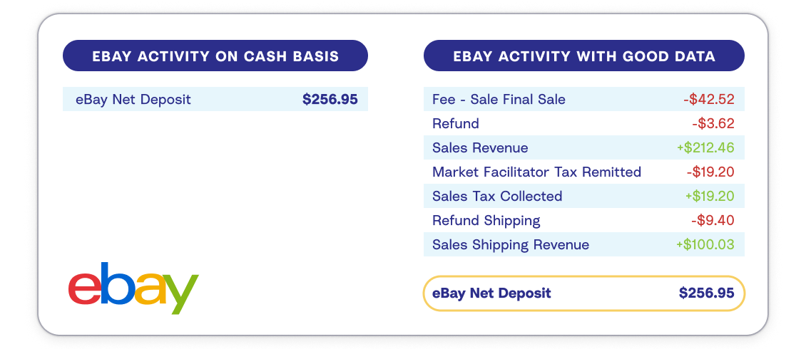 eBay payouts: What you see in your bank account vs. what actually makes up the payout