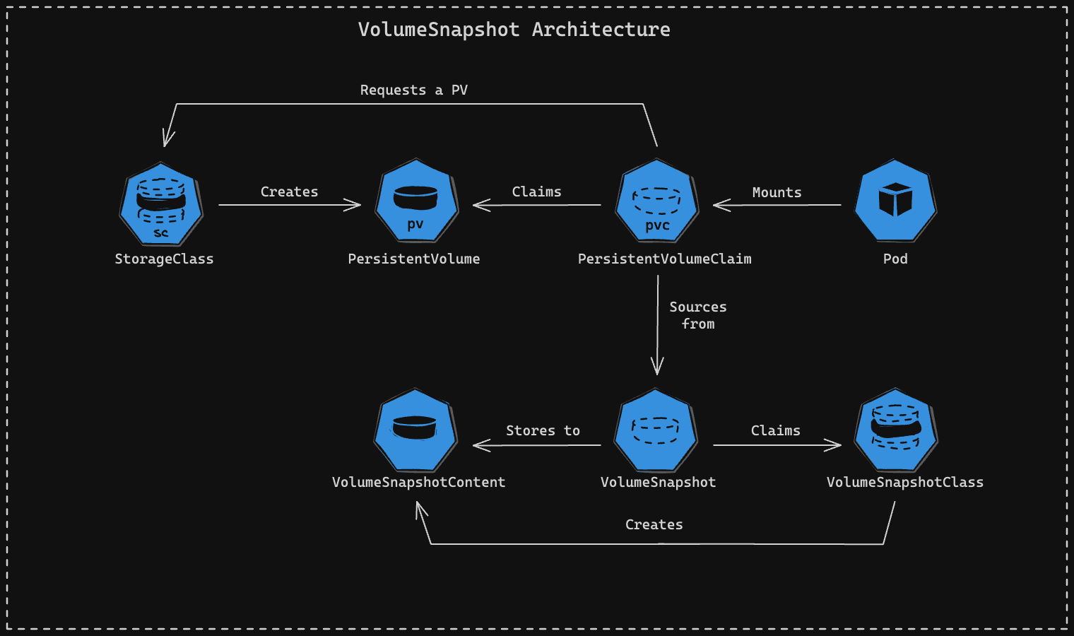 98% Faster Data Imports in Deployment Previews