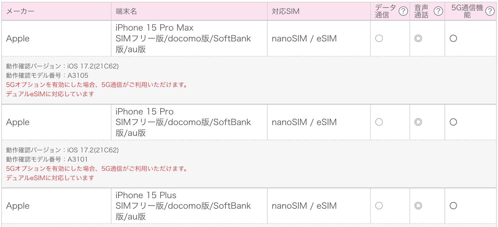 スマホ本体のみ購入が安いおすすめブランド5選！一番安く買う方法は