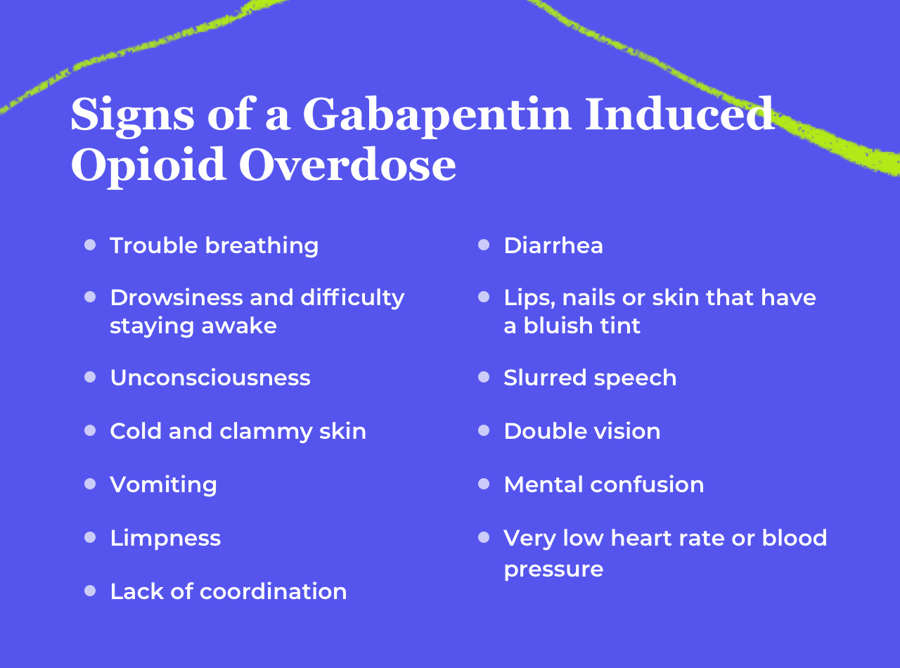 signs of gabapentin induced opioid overdose