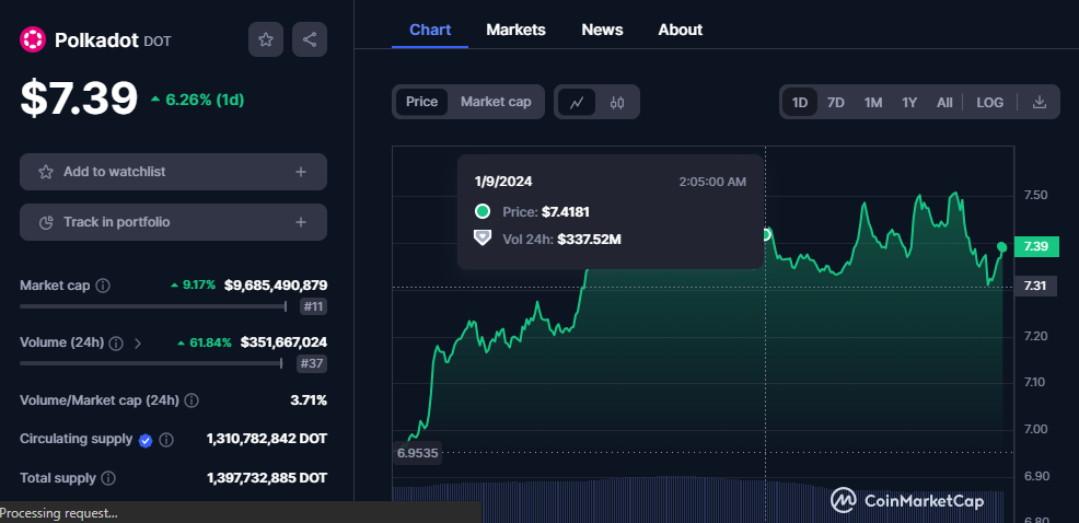 CRYPTONEWSBYTES.COM TKdJ75Ndlqy6cEh3KHijhx5UxWc5P5XJnew5zulZJEXR_yYZApFlNje3wy5DkVcfD6i-ZJUdIvbZWdZ91HoFGk-aqzxps-LDRqYvTH6hRDz-zVCihHAERTqyodTpujl7BRScpEfthh7i As Bitcoin Goes Above $46,000, Is There a Possibility of Polygon (MATIC) And Polkadot (DOT) Stealing The Spotlight?  