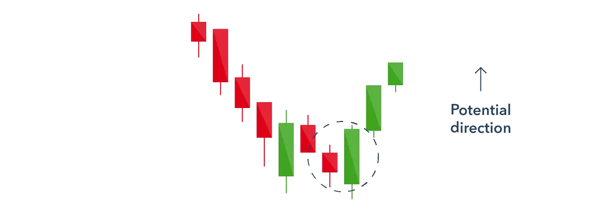 Crypto Candlestick Mastery: A Beginner’s Guide to Engulfing Patterns