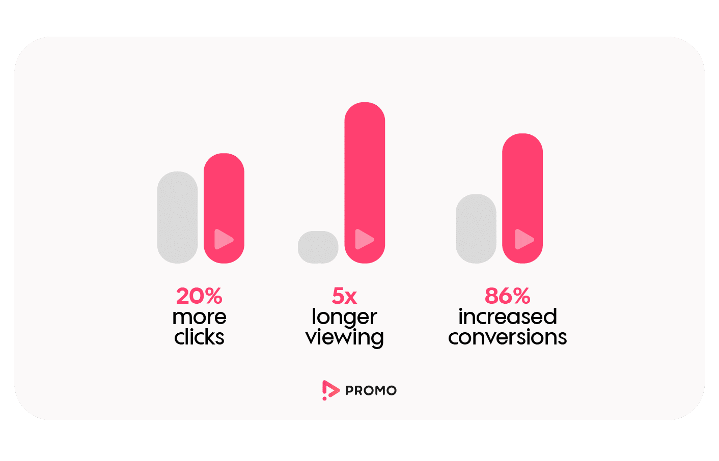 video conversion rates video marketing statistics