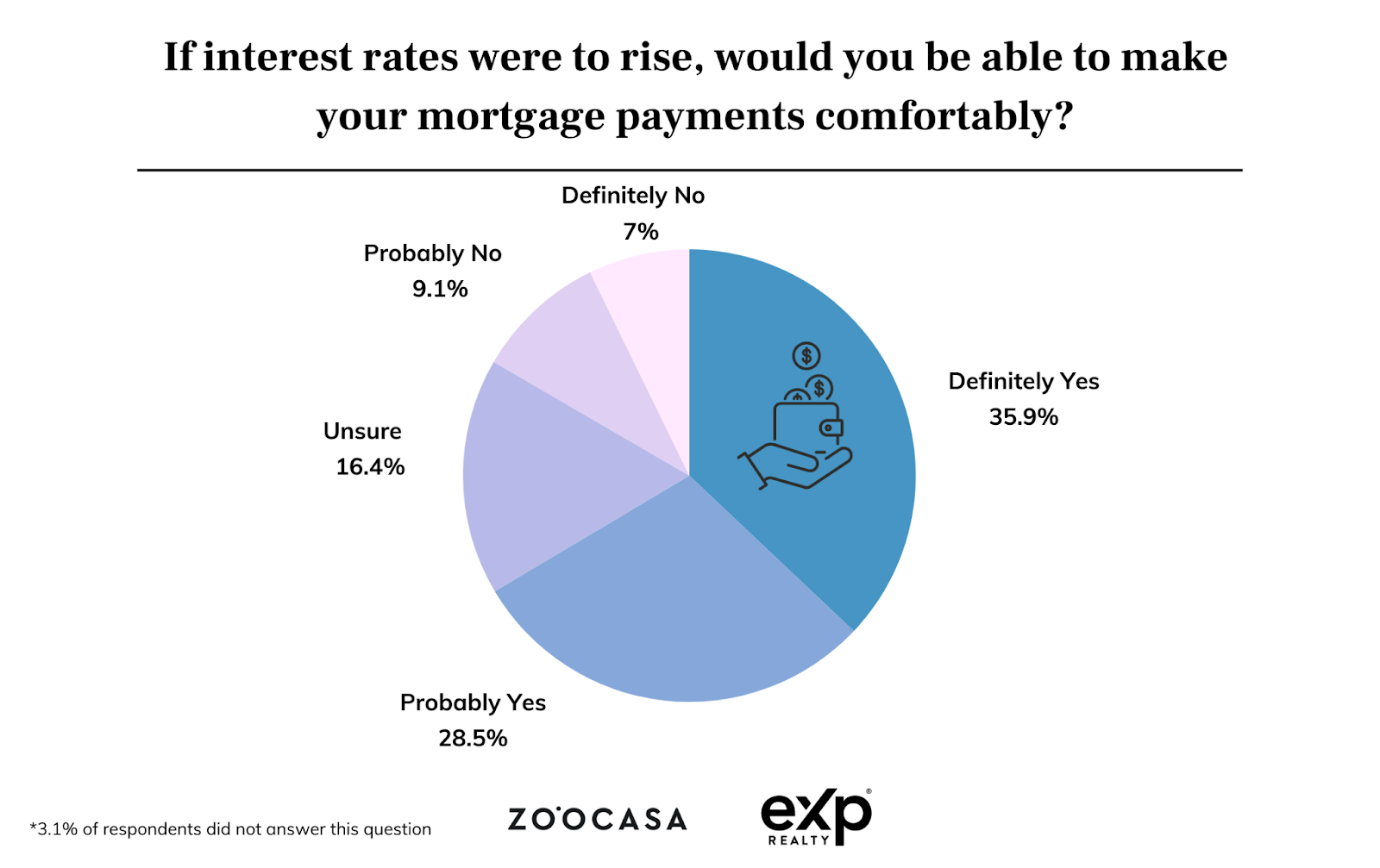 Survey Homeownership Satisfaction Is High EXp Life