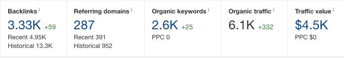 Case Study on SEO for Car Dealers: 147% Increase in Traffic TPmU0IXbZymKfZMX57rZ9N M9LC4kFgSv QUbDtcFROrciXzyGDGZTeFTDUuVa6iKSOqkAA8FD z2arcZpDzRgzv1Rq4aIntj0BSX8wiXTnK6Gymjokzwx0I