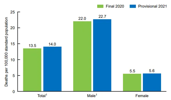 A graph of a number of men and women

Description automatically generated