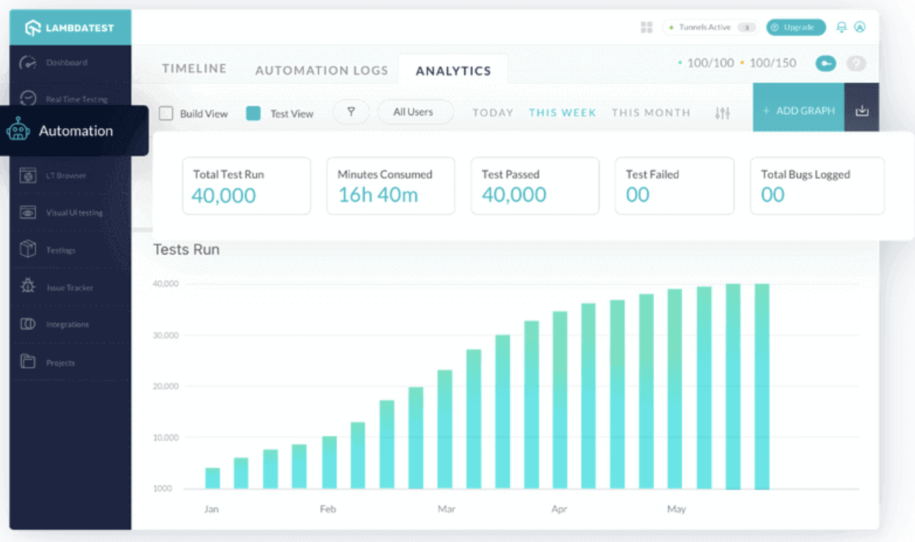 A screenshot of a graph

Description automatically generated