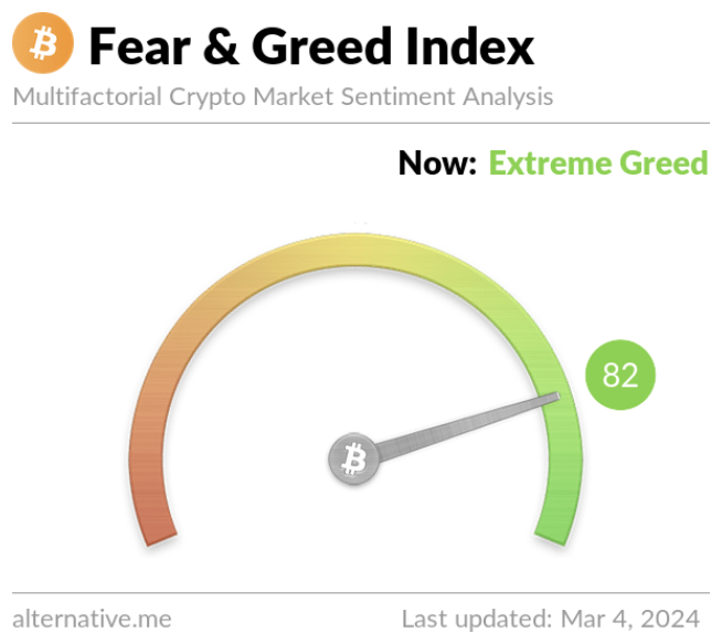 Weekly Crypto Market Outlook (4 Maret 2024)