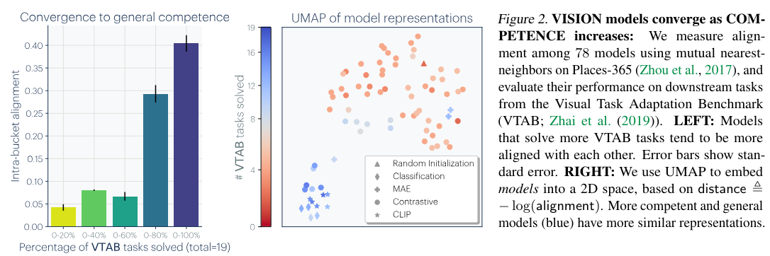 The Pursuit of the Platonic Representation: AI's Quest for a Unified Model of Reality