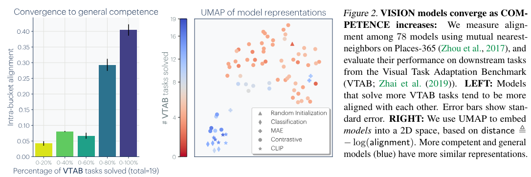 the convergence hypothesis implies