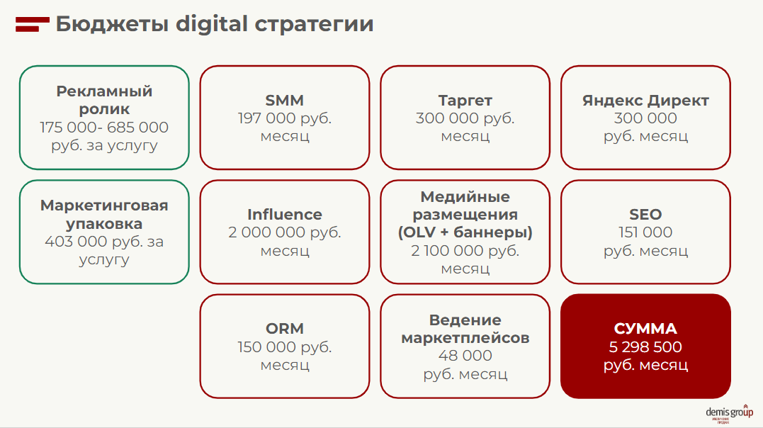 Как «склеить» целевую аудиторию: кейс digital-стратегии аэрозольного клея