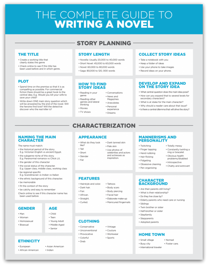 How To Write A Novel In 14 Steps