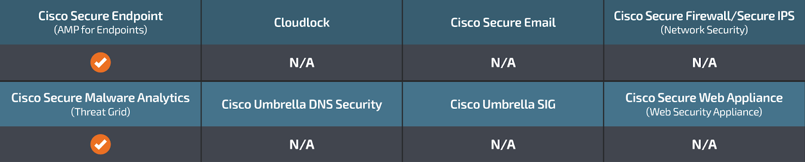 A deep dive into Phobos ransomware, recently deployed by 8Base group