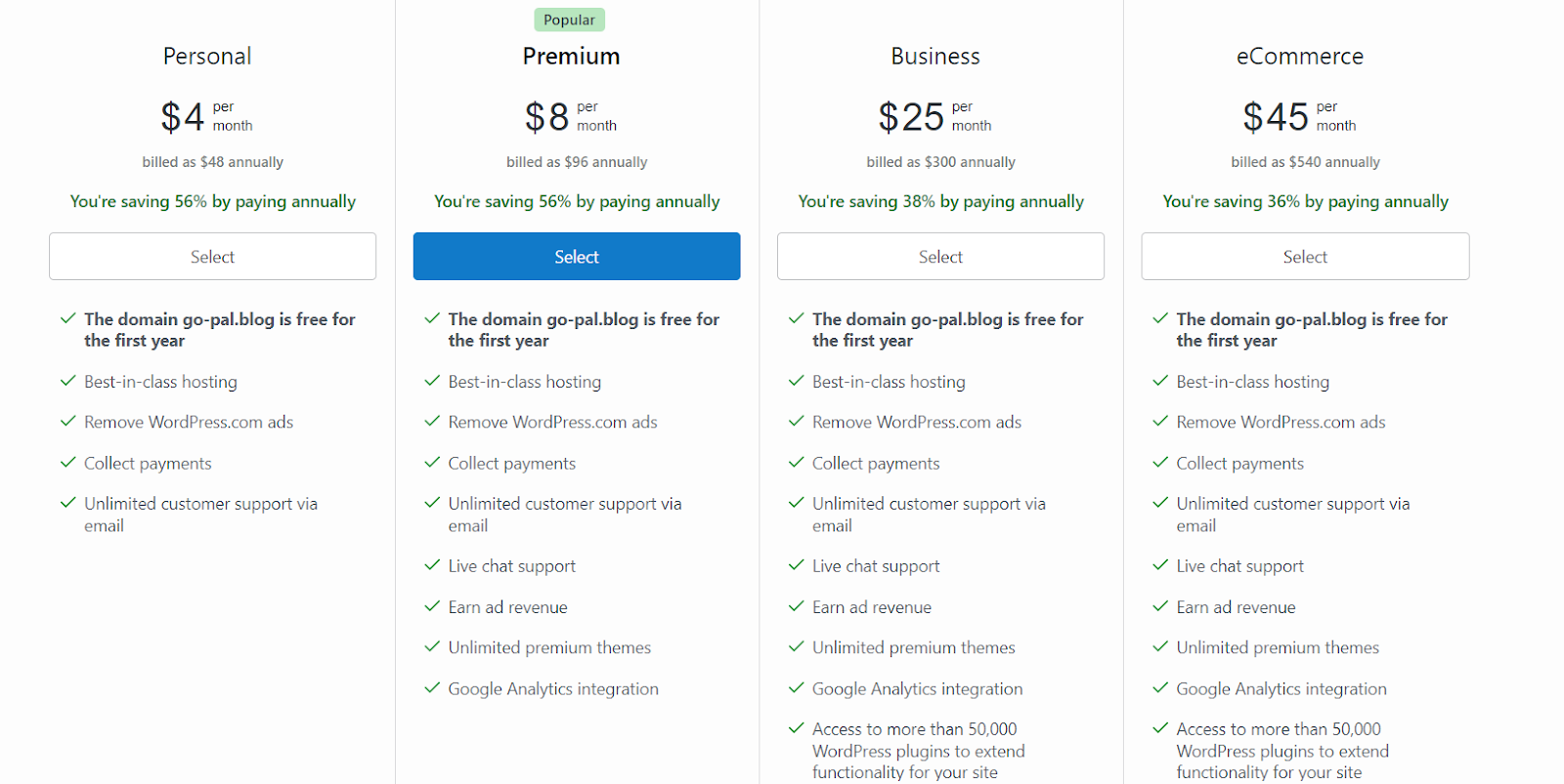 wordpress.com vs wordpress.org