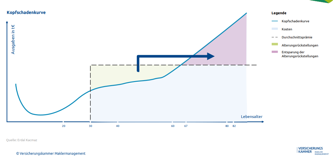 Ein Bild, das Text, Diagramm, Screenshot, Reihe enthält.

Automatisch generierte Beschreibung