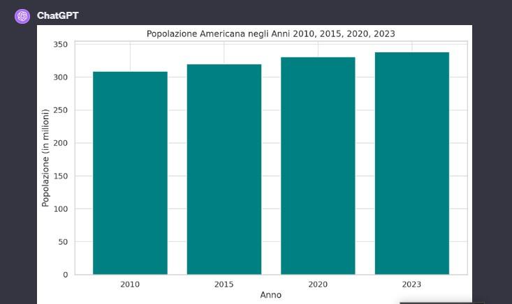 Utilizzo di chatgpt per grafici e tabelle