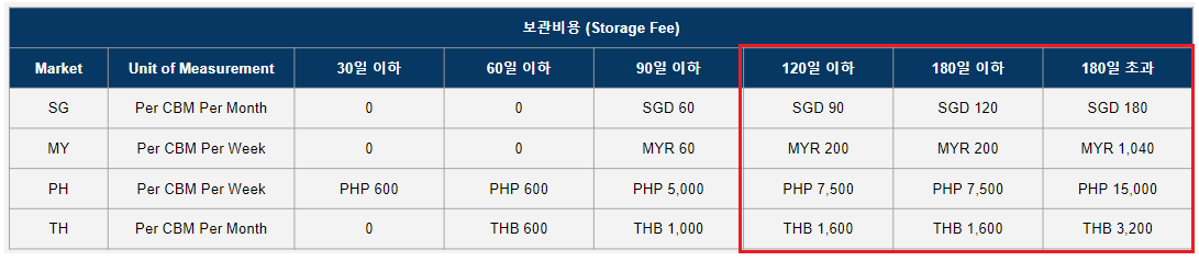 FBS 물류 센터 보관 비용