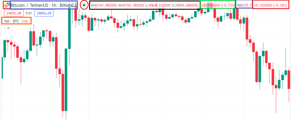 tradingview 教學