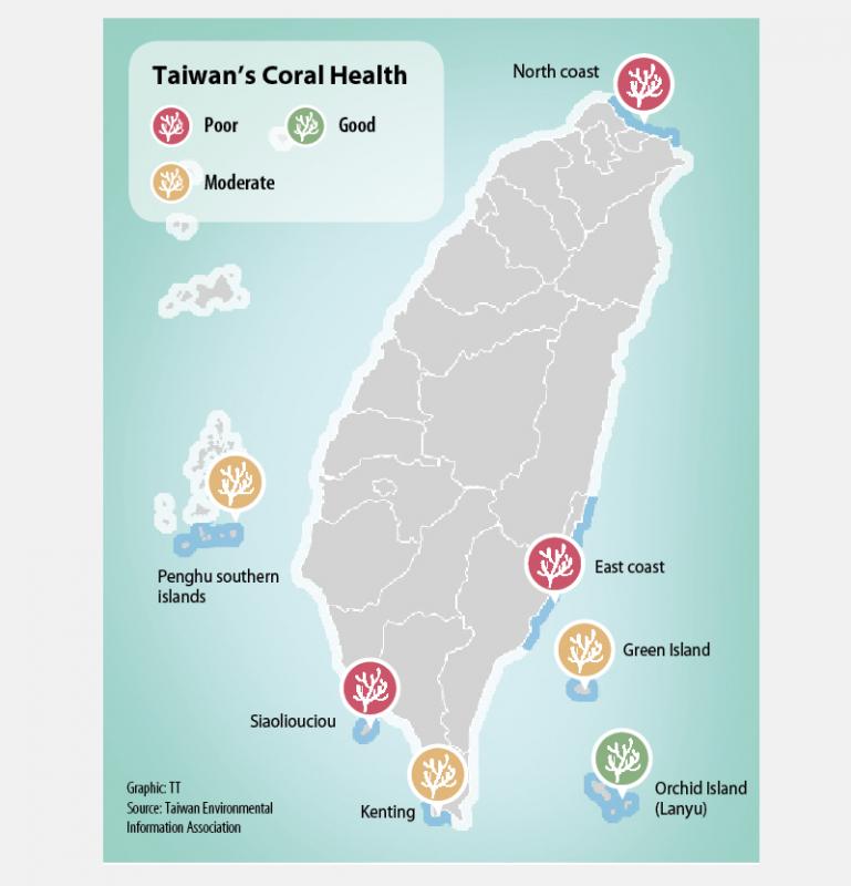 Siaoliouciou coral reefs are likely doomed: experts - Taipei Times