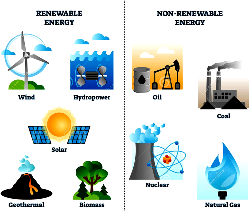 ENERGY RESOURCES IN INDIA