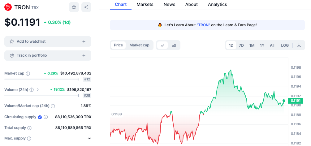 CRYPTONEWSBYTES.COM TXWLkMqilQVOB--dTeTXD-0-zf3FWgQzR6pdKoC7EN6WcJKojqsH4HGk612cWLstowKsy63JoNSy9PzLYJLgan6qD5n5ZkHB8j1N94T-LZFR1QH7LgTav648bgvYx1D6p81CXhdpNhnuCbJ0mTX64ys Tron Price Predictions Show Token Making Movement for at Least 70x Increase in 2024 Q1  