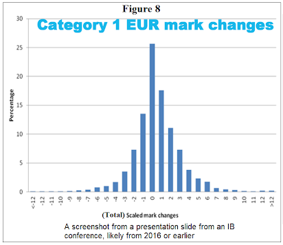 The IG Club - May/June 2021 Grade Boundaries for ALevels