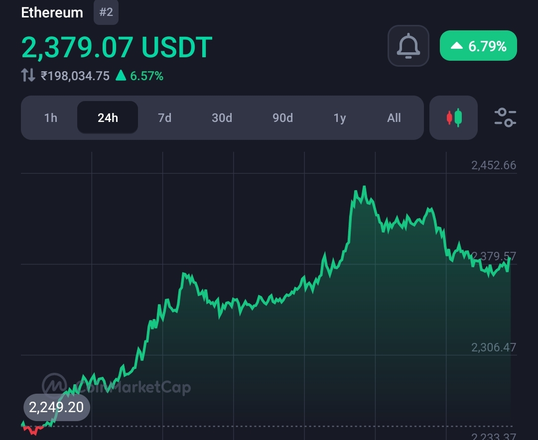 Ethereum (ETH) pumps 10%, as Vitalik proposed new ETH PoS design  2