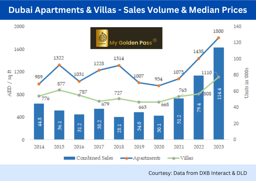 real estate ,arket stats in Dubai
