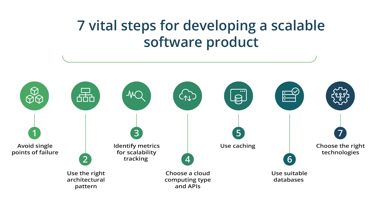 7 vital steps for developing a scalable software product