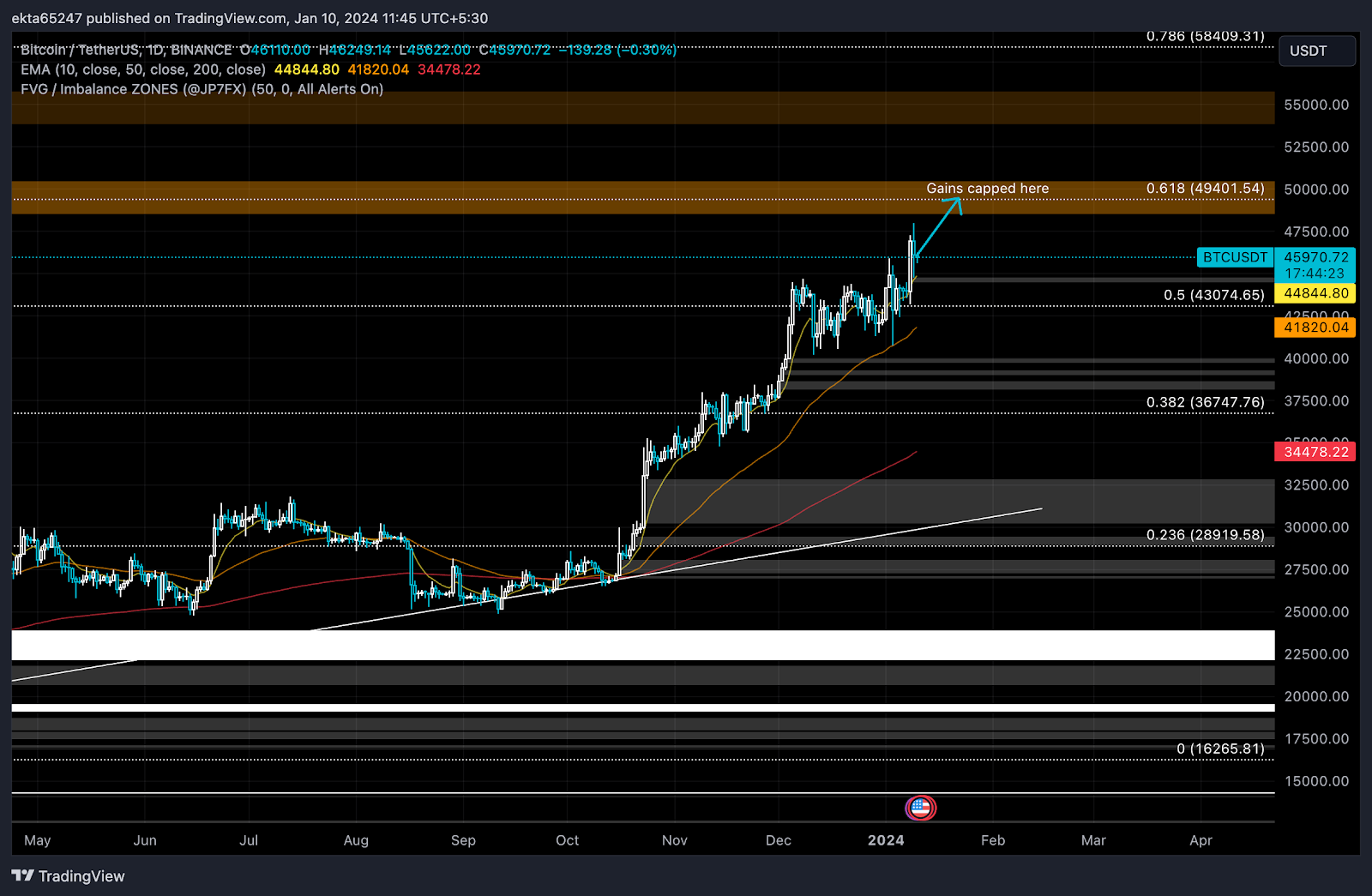 BTC