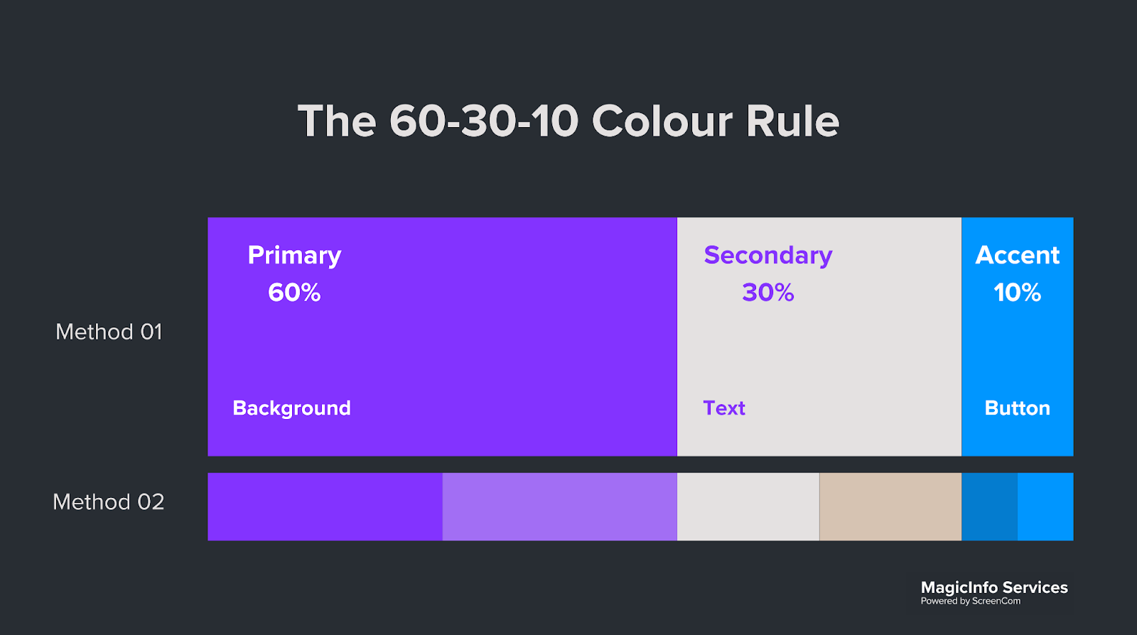 60-30-10 colour rule 