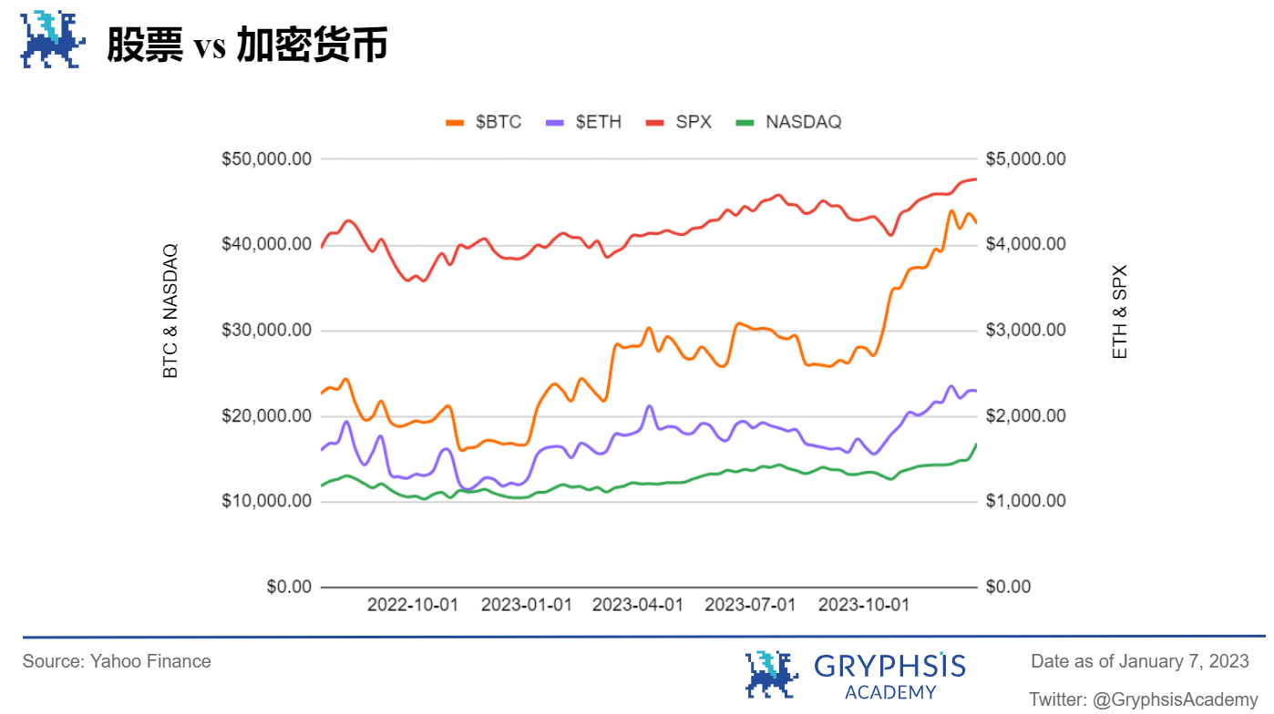  Gryphsis 加密货币周报：SEC发布最终的比特币ETF申请文件