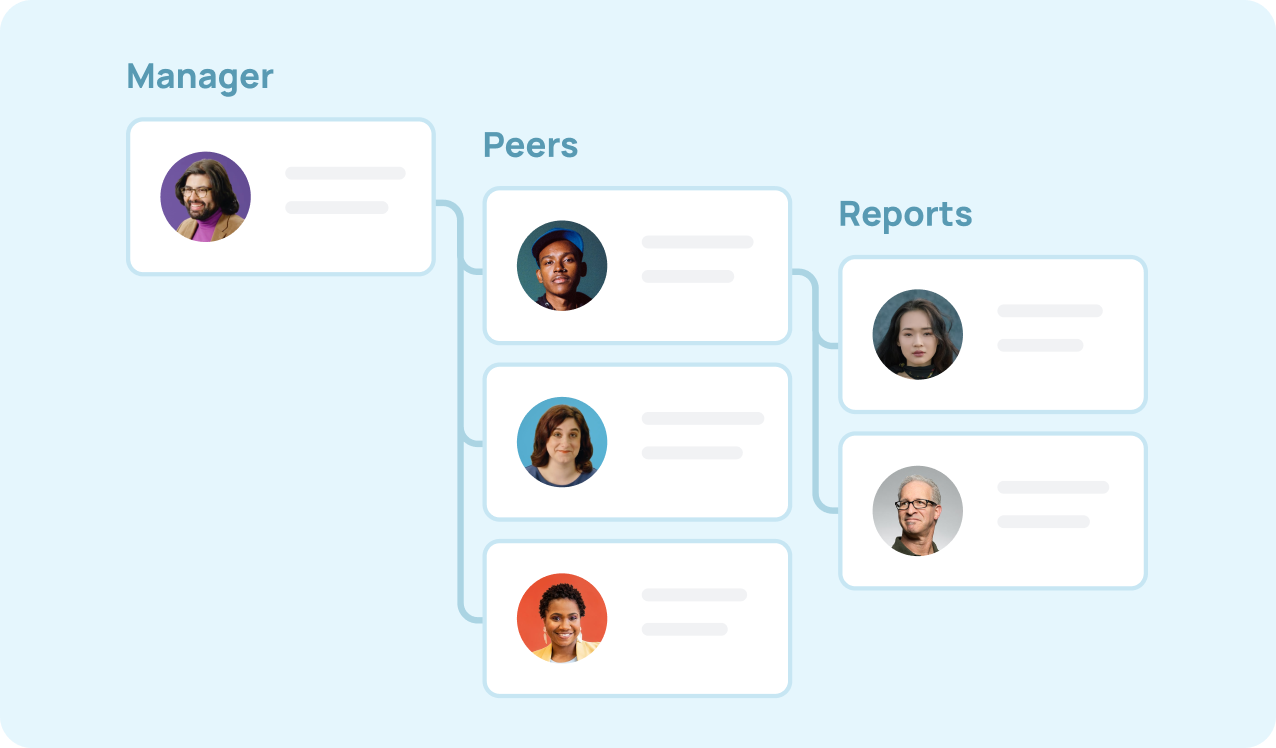 Employee profile and org chart software