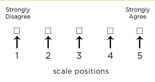 SUS scale positions