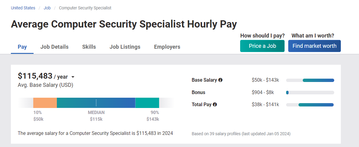 Cybersecurity Specialists Salary