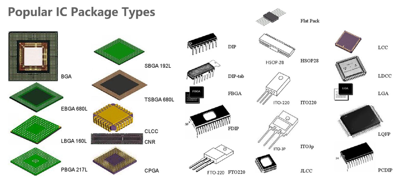 Different Types of IC [Integrated Circuit] - Ovaga Technologies